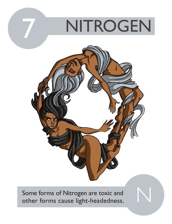 su-that-thu-vi-ve-nitrogen-13