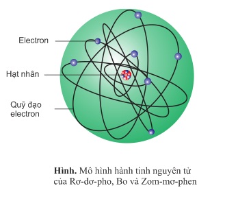 hinh-anh-bai-4-su-chuyen-dong-cac-electron-trong-nguyen-tu-obitan-nguyen-tu-261-0