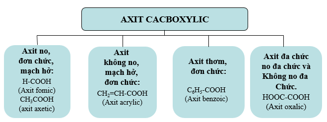 hinh-anh-bai-45-axit-cacboxylic-210-0