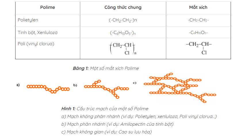 hinh-anh-bai-54-polime-127-1
