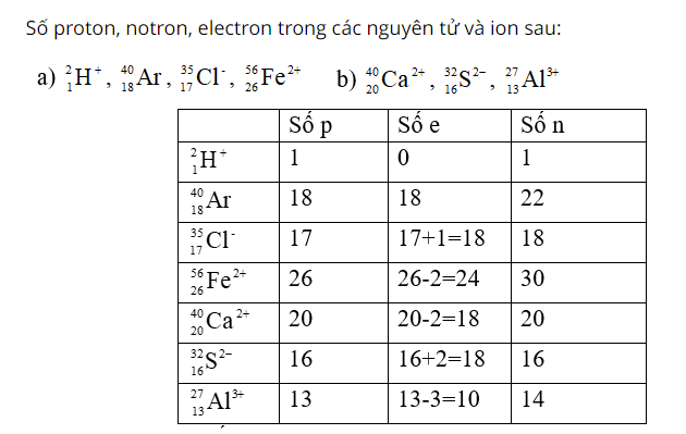 hinh-anh-xac-dinh-so-proton-notron-electron-trong-cac-nguyen-tu-va-ion-sau-3414-0