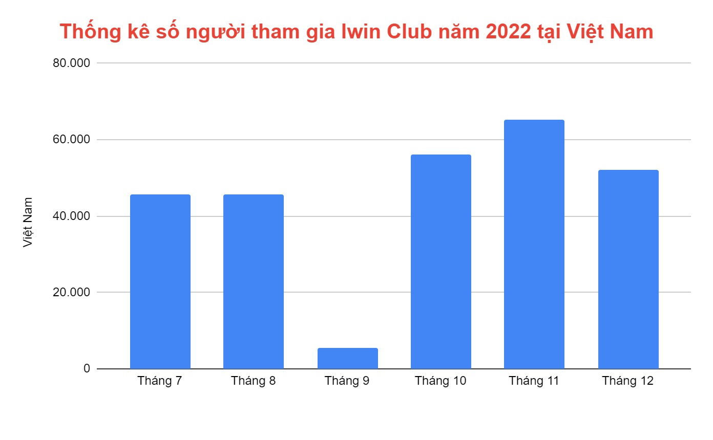 hinh-anh-iwinclubwin-so-sanh-game-xo-so-giua-iwin-club-va-go88-674-2